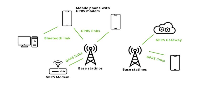 geolocalisation gps algerie